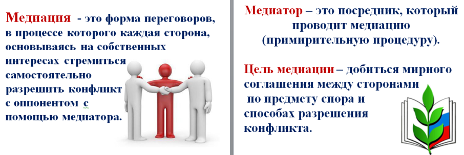 Медиация в колледже